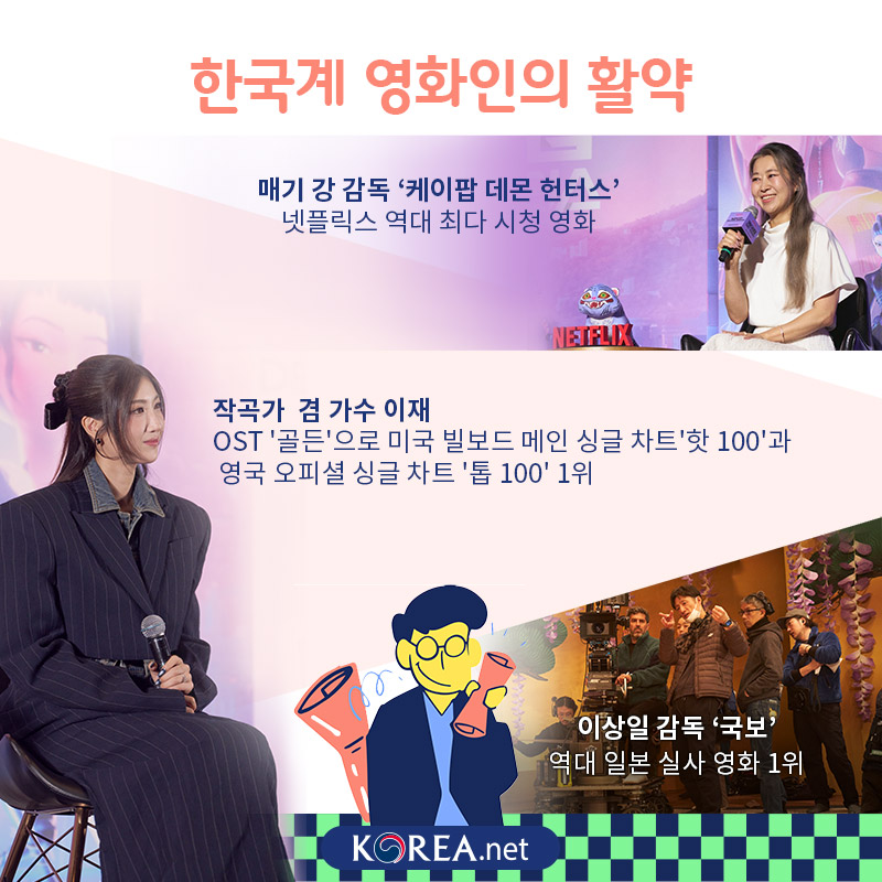  한국계 영화인의 활약  매기 강 감독 -케이팝 데몬 헌터스: 넷플릭스 역대 최다 시청 영화  작곡가 겸 가수 이재 OST 골든으로 미국 빌보드 메인 싱글 차트 핫 100과 영국 오피셜 싱글 차트 '톱 100' 1위  이상일 감독-국보 역대 일본 실사 영화 1위