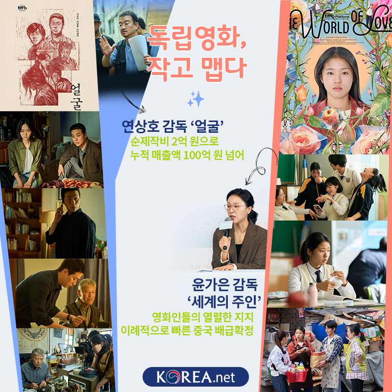  독립영화, 작고 맵다  연상호 감독-얼굴: 순제작비 2억 원으로 누적 매출액 100억 원 넘어  윤가은 감독-세계의 주인: 영화인들의 열렬한 지지  이례적으로 빠른 중국 배급확정