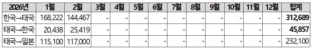 입국자수사진
