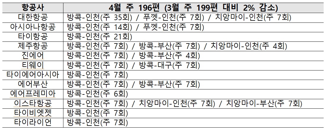 항공편동향사진