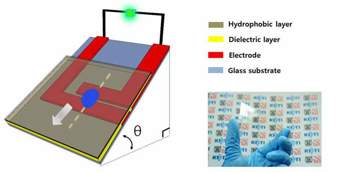 물방울 전기생산 기술 개발