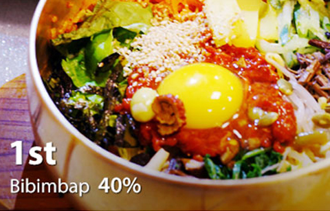 한국의 맛과 멋, 세계를 유혹하다