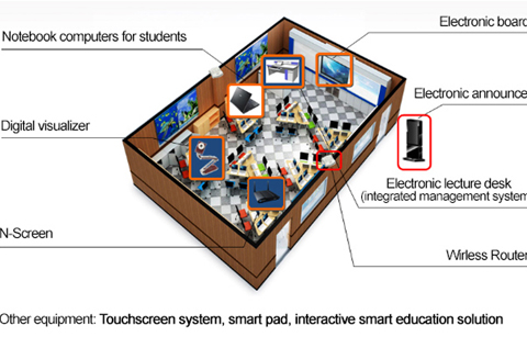 이러닝, 베트남 교실도 바꾼다