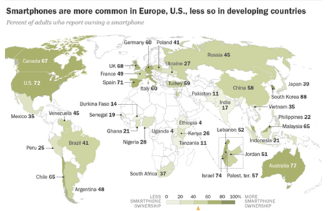 한국, 스마트폰 사용자수 전세계 1위