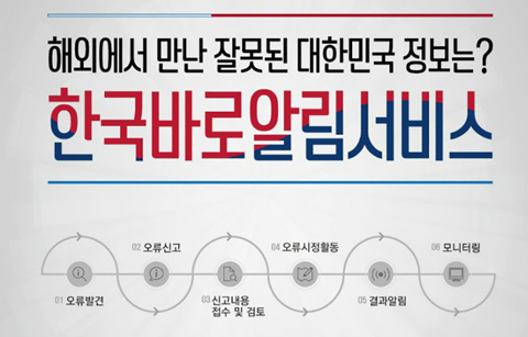 대한민국을 바로 알려주세요! ‘한국바로알림서비스’ 운영