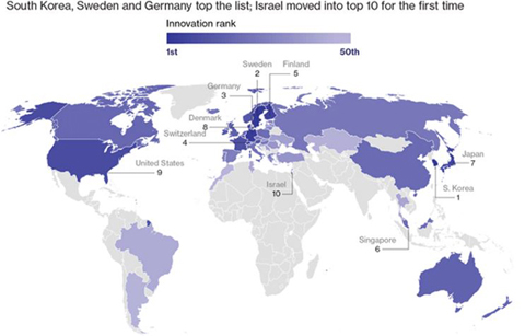 	'2017 블룸버그 혁신지수', 한국 4년 연속 세계 1위