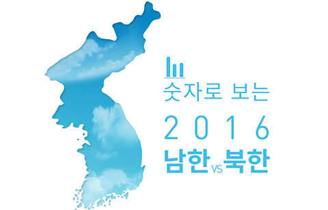 숫자로 보는 2016 남한과 북한