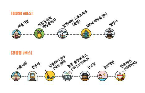 서울-평창 무료 셔틀버스 타고 올림픽 즐기기