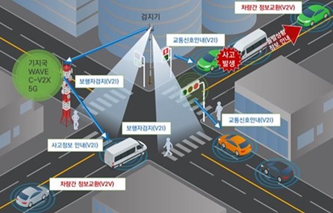 내년 하반기 ‘무인 자율주행버스’ 시범 운행