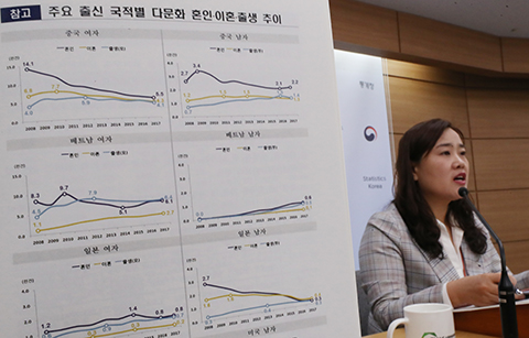 한류는 사랑을 싣고… 12명 중 1명 국제결혼