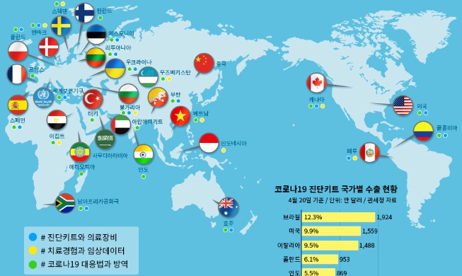 [그래픽뉴스] 한국, 세계와 코로나19 방역협력 논의