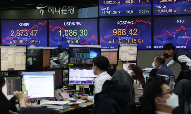 코스피 2873로 올해 장 마감···역대 최고