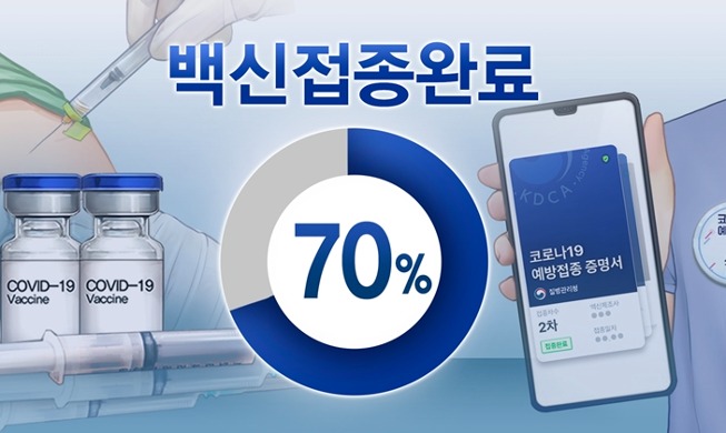 백신 접종률 70% 달성···식당·카페, 다음 달부터 24시간 운영 가능