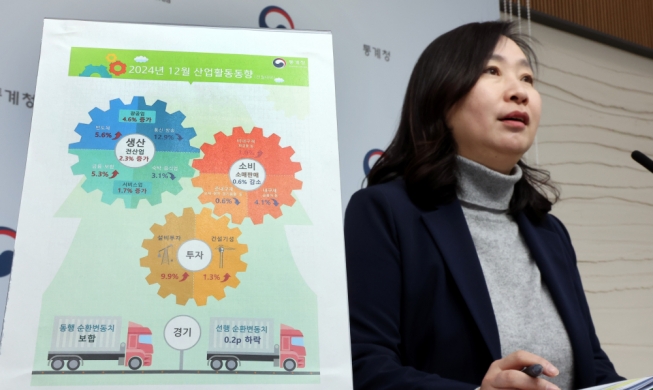 '반도체 덕분에' ··· 작년 한국 산업생산 1.7%·설비 투자 4.1% 증가