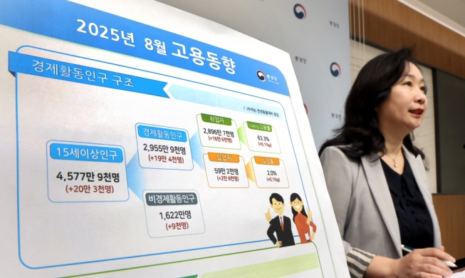 8월 취업자 수 16만 6000명 증가···석 달 연속 10만명대