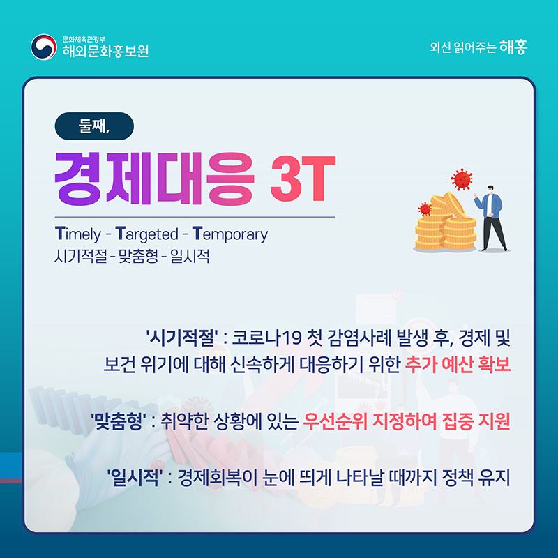 둘째, 경제대응 3T Timely-Targeted-Temporary 시기적절-맞춤형-일시적 ‘시기적절’: 코로나19 첫 감염사례 발생 후, 경제 및 보건 위기에 대해 신속하게 대응하기 위한 추가 예산 확보 ‘맞춤형’: 취약한 상황에 있는 우선순위 지정하여 집중 지원 ‘일시적’: 경제회복이 눈에 띄게 나타날 때까지 정책 유지