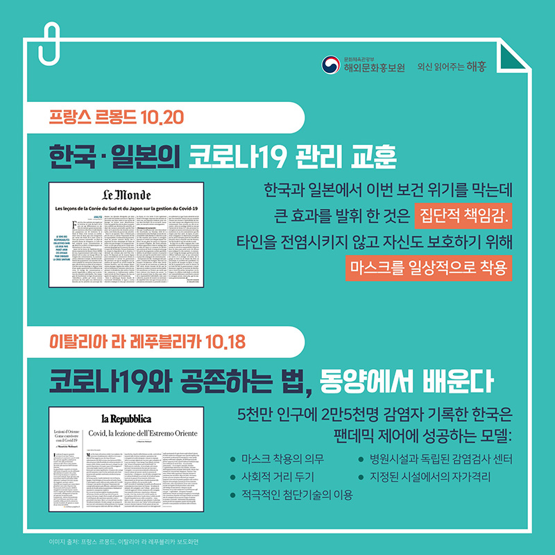 프랑스 르몽드 10.20 '한국‧일본의 코로나19 관리 교훈' 한국과 일본에서 이번 보건 위기를 막는데 큰 효과를 발휘 한 것은 집단적 책임감. 타인을 전염시키지 않고 자신도 보호하기 위해 마스크를 일상적으로 착용 이탈리아 라 레푸블리카 10.18 '코로나19와 공존하는 법, 동양에서 배운다' 5천만 인구에 2만5천명 감염자 기록한 한국은 팬데믹 제어에 성