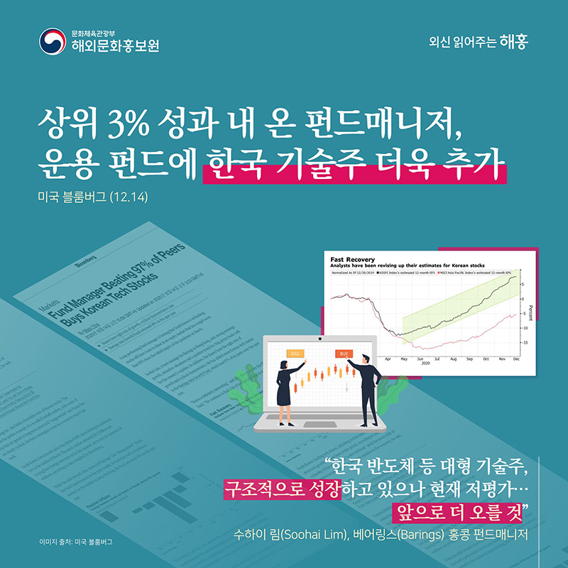 상위 3% 성과 내 온 펀드매니저, 운용 펀드에 한국 기술주 더욱 추가 미국 블룸버그(12.14) '한국 반도체 등 대형 기술주, 구조적으로 성장하고 있으나 현재 저평가…앞으로 더 오를 것' 수하이 림(Soohai Lim), 베어링스(Barings) 홍콩 펀드매니저