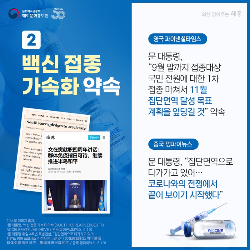 ②백신 접종 가속화 약속. <영국 파이낸셜타임스> 문 대통령, '9월 말까지 접종대상 국민 전원에 대한 1차 접종 마쳐서 11월 집단면역 달성 목표 계획을 앞당길 것' 약속 <중국 펑파이뉴스> 문 대통령, '집단면역으로 다가가고 있어…코로나와의 전쟁에서 끝이 보이기 시작했다' 기사 및 이미지 출처: 문 대통령, 백신 접종 가속화 약속 