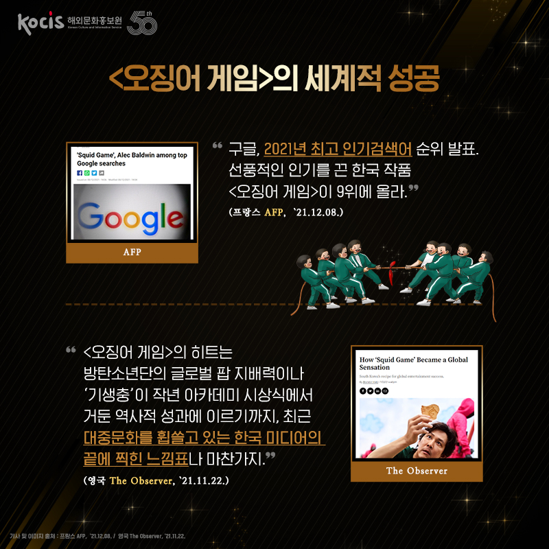 <오징어 게임>의 세계적 성공 “구글, 2021년 최고 인기검색어 순위 발표. 선풍적인 인기를 끈 한국 작품 <오징어 게임>이 9위에 올라.“ (프랑스 AFP,  ’21.12.08.) “<오징어 게임>의 히트는 방탄소년단의 글로벌 팝 지배력이나 ‘기생충’이 작년 아카데미 시상식에서 거둔 역사적 성과에 이르기까지, 최근 대중문화를 휩쓸고 있는 한국 미디어의 끝에 찍힌 느낌표나 마찬가지.”  The Observer, ‘21.11.22.)