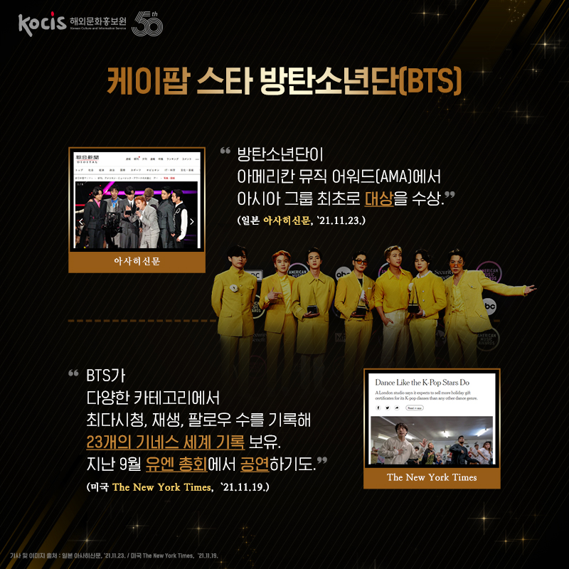 케이팝 스타 방탄소년단(BTS) “방탄소년단이 아메리칸 뮤직 어워드(AMA)에서 아시아 그룹 최초로 대상을 수상.” (일본 아사히신문, ’21.11.23.) “BTS가 다양한 카테고리에서 최다시청, 재생, 팔로우 수를 기록해 23개의 기네스 세계 기록 보유. 지난 9월 유엔 총회에서 공연하기도.“ (미국 The New York Times,  ’21.11.19.)