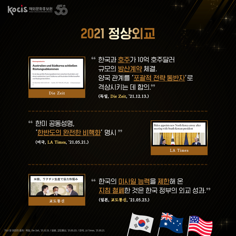 2021 정상외교 “한국과 호주가 10억 호주달러 규모의 방산계약 체결. 양국 관계를 ‘포괄적 전략 동반자’로 격상시키는 데 합의.“ (독일, Die Zeit, ’21.12.13.) "한미 공동성명, '한반도의 완전한 비핵화' 명시 (미국, LA Times, '21.05.21.) "한국의 미사일 능력을 제한해 온 지침 철폐한 것은 한국 정부의 외교 성과." (일본, 교도통신, '21.05.23.)