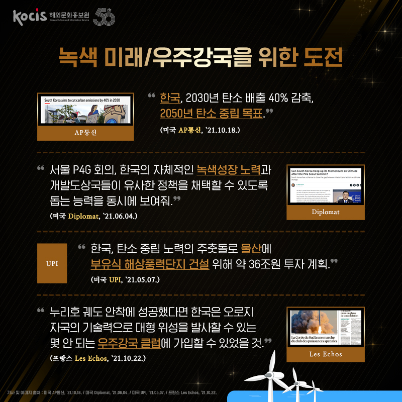 녹색 미래/우주강국을 위한 도전 “한국, 2030년 탄소 배출 40% 감축, 2050년 탄소 중립 목표.” (미국 AP통신, ’21.10.18.) "서울 P4G 회의, 한국의 자체적인 녹색성장 노력과 개발도상국들이 유사한 정책을 채택할 수 있도록 돕는 능력을 동시에 보여줘." (미국 Diplomat, '21.06.04.) "한국, 탄소 중립 노력의 주춧돌로 울산에 부유식 해상풍력단지 건설 위해 약 36조원 투자 계획." (미국 UPI, '21.05.07.) “누리호 궤도 안착에 성공했다면 한국은 오로지 자국의 기술력으로 대형 위성을 발사할 수 있는 몇 안 되는 우주강국 클럽에 가입할 수 있었을 것.“ (프랑스 Les Echos, ’21.10.22.)