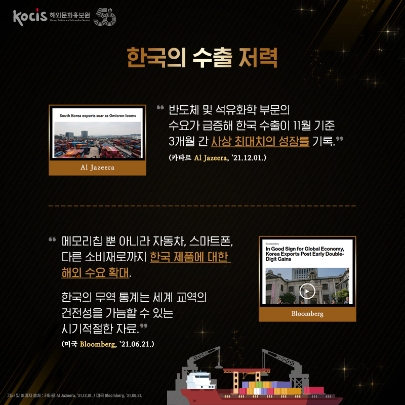 한국의 수출 저력 “반도체 및 석유화학 부문의 수요가 급증해 한국 수출이 11월 기준 3개월 간 사상 최대치의 성장률 기록.“ (카타르 Al Jazeera, ‘21.12.01.) “메모리칩 뿐 아니라 자동차, 스마트폰, 다른 소비재로까지 한국 제품에 대한 해외 수요가 확대. 한국의 무역 통계는 세계 교역의 건전성을 가늠할 수 있는 시기적절한 자료.“ (미국 Bloomberg, ’21.06.21.)