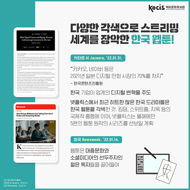 다양한 각색으로 스트리밍 세계를 장악한 한국 웹툰! 카타르 Al Jazeera, ’22.01.31. “카카오, 네이버 등은 2021년 일본 디지털 만화 시장의 70%를 차지” -한국콘텐츠진흥원 한국 기업이 업계의 디지털 변혁을 주도 넷플릭스에서 최근 히트한 많은 한국 드라마들은 한국 웹툰을 각색한 것. 킹덤, 스위트홈, 지옥 등의 국제적 흥행에 이어, 넷플릭스는 올해에만 5편의 웹툰 원작의 시리즈를 선보일 계획 미국 Newsweek, ’22.01.14. 웹툰은 대중문화와 소셜미디어의 선두주자인 젊은 독자들을 끌어들여