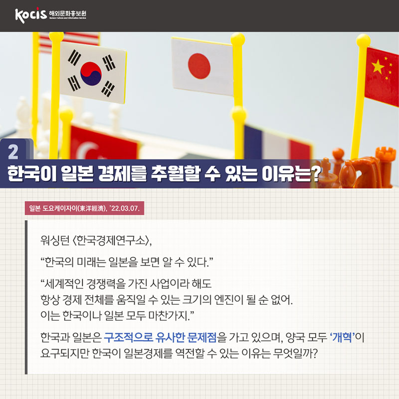 한국이 일본 경제를 추월할 수 있는 이유는? 일본 도요케이자이(東洋經濟), ’22.03.07. 워싱턴 <한국경제연구소>, "한국의 미래는 일본을 보면 알 수 있다." "세계적인 경쟁력을 가진 사업이라 해도 항상 경제 전체를 움직일 수 있는 크기의 엔진이 될 순 없어. 이는 한국이나 일본 모두 마찬가지." 한국과 일본은 구조적으로 유사한 문제점을 갖고 있으며, 양국 모두 '개혁＇이 요구되지만 한국이 일본경제를 역전할 수 있는 이유는 무엇일까?