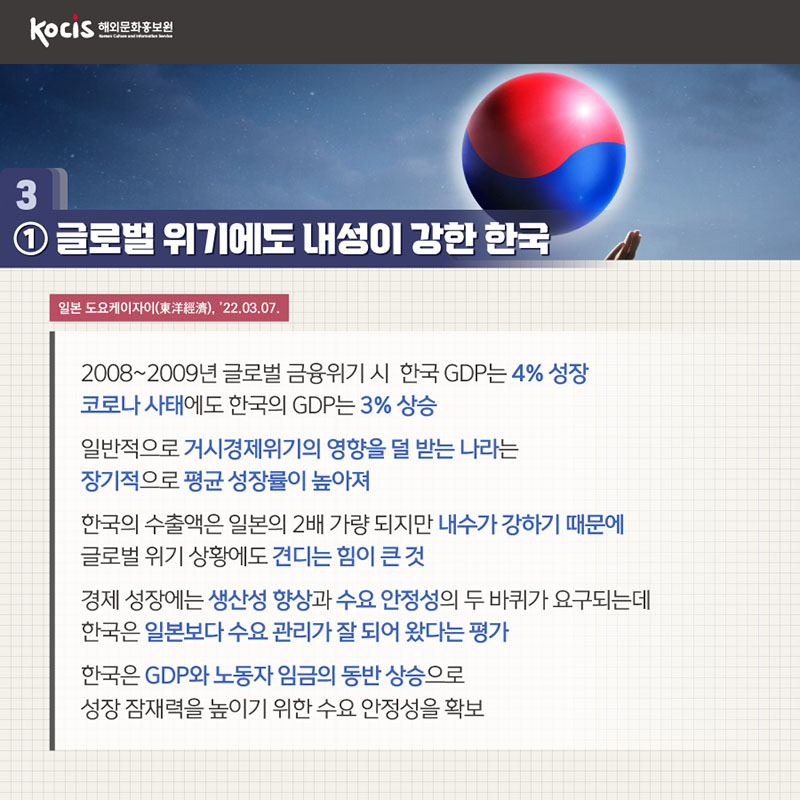 1. 글로벌 위기에도 내성이 강한 한국 일본 도요케이자이(東洋經濟), ’22.03.07. 2008~2009년 글로벌 금융위기 시  한국 GDP는 4% 성장 코로나 사태에도 한국의 GDP는 3% 상승 일반적으로 거시경제위기의 영향을 덜 받는 나라는 장기적으로 평균 성장률이 높아져 한국의 수출액은 일본의 2배 가량 되지만 내수가 강하기 때문에 글로벌 위기 상황에도 견디는 힘이 큰 것 경제 성장에는 생산성 향상과 수요 안정성의 두 바퀴가 요구되는데 한국은 일본보다 수요 관리가 잘 되어 왔다는 평가 한국은 GDP와 노동자 임금의 동반 상승으로 성장 잠재력을 높이기 위한 수요 안정성을 확보