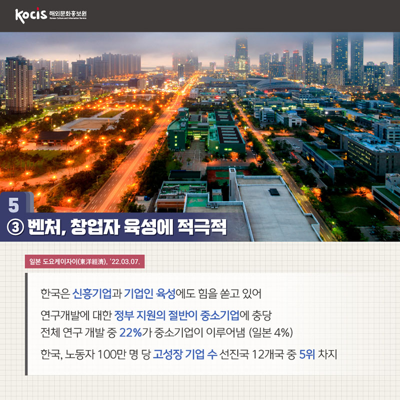 3. 벤처, 창업자 육성에 적극적 일본 도요케이자이(東洋經濟), ’22.03.07. 한국은 신흥기업과 기업인 육성에도 힘을 쏟고 있어 연구개발에 대한 정부지원의 절반이 중소기업에 충당 전체 연구 개발 중 22%가 중소기업에 의해서 이루어짐 (일본 4%) 한국, 노동자 100만명 당 고성장 기업수 선진국 12개국 중 5위 차지