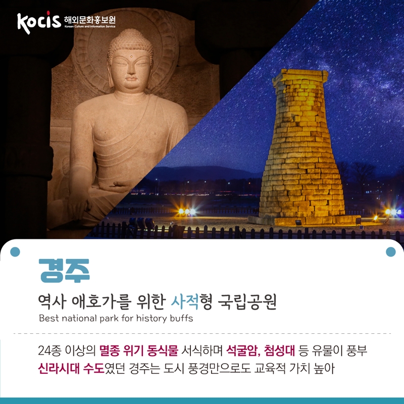경주   역사 애호가를 위한 사적형 국립공원 Best national park for history buffs   24종 이상의 멸종 위기 동식물 서식하며 석굴암, 첨성대 등 유물이 풍부 신라시대 수도였던 경주는 도시 풍경만으로도 교육적 가치 높아