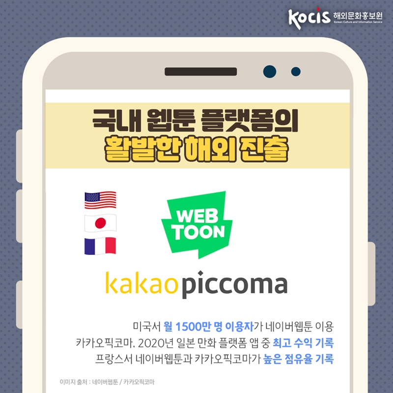 국내 웹툰 플랫폼의 활발한 해외 진출  미국서 월 1500만 명 이용자가 네이버웹툰 이용 카카오픽코마, 2020년 일본 만화 플랫폼 앱 중 최고 수익 기록 프랑스에서 네이버웹툰과 카카오픽코마가 높은 점유율 기록              이미지 출처 : 네이버웹툰 / 카카오픽코마