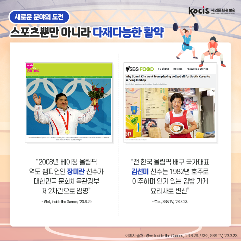 [카드뉴스5/10]새로운 분야의 도전 스포츠뿐만 아니라 다재다능한 활약 “2008년 베이징 올림픽 역도 챔피언인 장미란 선수가 대한민국 문화체육관광부 제2차관으로 임명” - 영국, Inside the Games, ’23.6.29.  “전 한국 올림픽 배구 국가대표 김선미 선수는 1982년 호주로 이주하며 인기 있는 김밥 가게 요리사로 변신” - 호주, SBS TV, ’23.3.23.