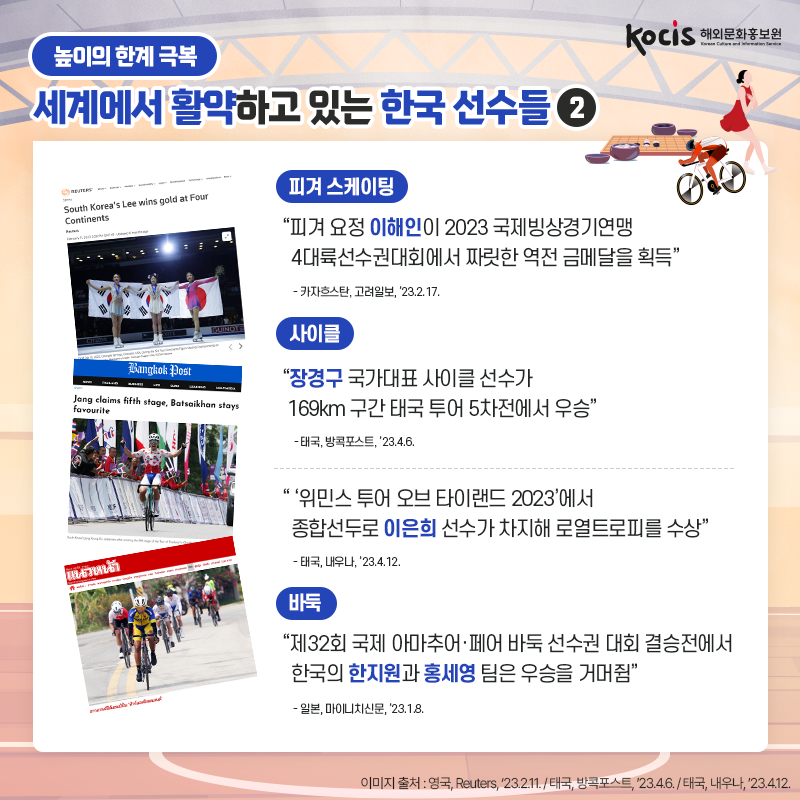 [카드뉴스8/10]<피겨 스케이팅> “피겨 요정 이해인이 2023 국제빙상경기연맹 4대륙선수권대회에서 짜릿한 역전 금메달을 획득” - 카자흐스탄, 고려일보, ’23.2.17.  <사이클> “장경구 국가대표 사이클 선수가  169km 구간 태국 투어 5차전에서 우승” - 태국, 방콕포스트, ’23.4.6.  “ ‘위민스 투어 오브 타이랜드 2023’에서 종합선두로 이은희 선수가 차지해 로열트로피를 수상” - 태국, 내우나, ’23.4.12.  <바둑> “제32회 국제 아마추어·페어 바둑 선수권 대회 결승전에서 한국의 한지원과 홍세영 팀은 우승을 거머쥠” - 일본, 마이니치신문, ’23.1.8.