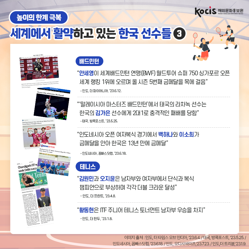 [카드뉴스9/10]<배드민턴> “안세영이 세계배드민턴 연맹(BWF) 월드투어  슈퍼 750 싱가포르 오픈 세계 랭킹 1위에 오르며  올 시즌 5번째 금메달을 목에 걸음” - 인도, 더 파이어니어, ’23.6.12.  “‘말레이시아 마스터즈 배드민턴’에서 태국의 라차녹 선수는 한국의 김가은 선수에게 2대1로 충격적인 패배를 당함” - 태국, 방콕포스트, ’23.5.25.  “인도네시아 오픈 여자복식 경기에서 백하나와 이소희가 금메달을 안아 한국은 13년 만에 금메달” - 인도네시아, 꼼빠스닷컴, ’23.6.18.  <테니스> “김원민과 오지윤은 남자부와 여자부에서 단식과 복식 챔피언으로 부상하며 각각 더블 크라운 달성” - 인도, 더 프린트, ’23.4.8.  “황동현은 ITF 주니어 테니스  토너먼트 남자부 우승을 차지” - 인도, 더 힌두, ’23.1.8.