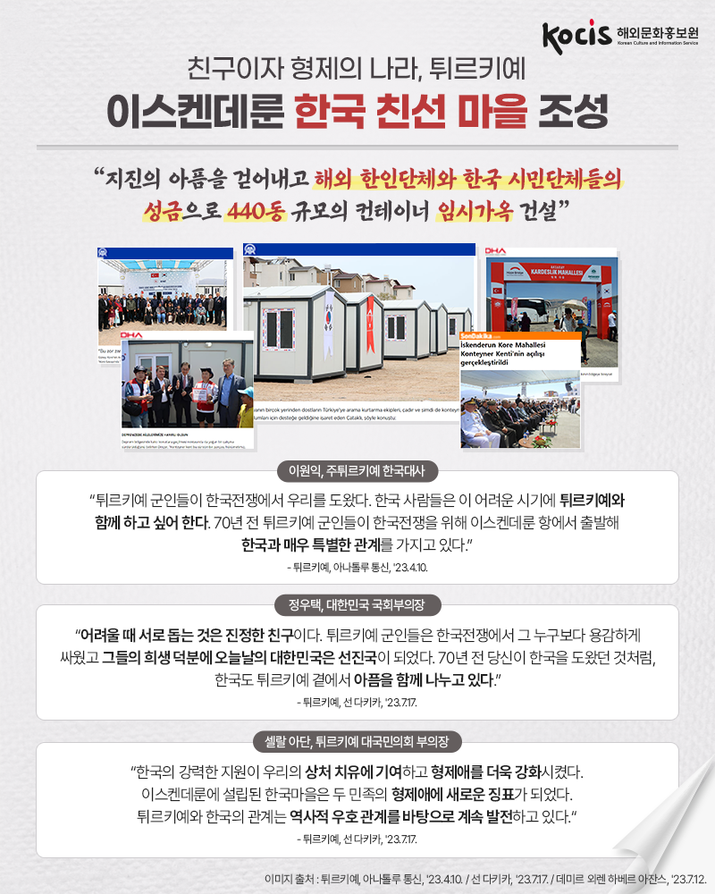친구이자 형제의 나라, 튀르키예 이스켄데룬 한국 친선 마을 조성  “지진의 아픔을 걷어내고 해외 한인단체와 한국 시민단체들의  성금으로 440동 규모의 컨테이너 임시가옥 건설” 이원익, 주튀르키예 한국대사 “튀르키예 군인들이 한국전쟁에서 우리를 도왔다.  한국 사람들은 이 어려운 시기에 튀르키예와 함께 하고 싶어 한다.  70년 전 튀르키예 군인들이 한국전쟁을 위해  이스켄데룬 항에서 출발해 한국과 매우 특별한 관계를 가지고 있다.” - 튀르키예, 아나톨루 통신, '23.4.10. 정우택, 대한민국 국회 부의장 “어려울 때 서로 돕는 것은 진정한 친구이다.  튀르키예 군인들은 한국전쟁에서 그 누구보다 용감하게 싸웠고  그들의 희생 덕분에 오늘날의 대한민국은 선진국이 되었다.  70년 전 당신이 한국을 도왔던 것처럼, 한국도 튀르키예 곁에서 아픔을 함께 나누고 있다.” - 튀르키예, 선 다키카, '23.7.17. 셀랄 아단, 튀르키예 대국민의회 부의장 “한국의 강력한 지원이 우리의 상처 치유에 기여하고  형제애를 더욱 강화시켰다. 이스켄데룬에 설립된 한국마을은  두 민족의 형제애에 새로운 징표가 되었다. 튀르키예와 한국의 관계는 역사적 우호 관계를 바탕으로 계속 발전하고 있다.“ - 튀르키예, 선 다키카, '23.7.17.