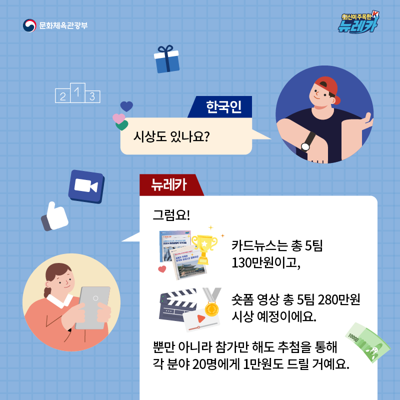 한국인  시상도 있나요?  뉴레카  그럼요! 카드뉴스는 총 5팀 130만원이고, 숏폼 영상 총 5팀 280만원 시상 예정이에요. 뿐만 아니라 참가만 해도 추첨을 통해 각 분야 20명에게 1만원도 드릴 거예요.