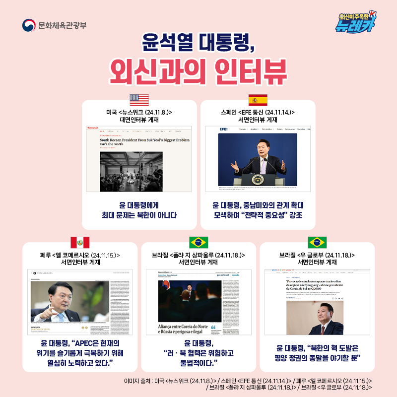 윤석열 대통령, 외신과의 인터뷰  윤 대통령에게 최대 문제는 북한이 아니다 -미국 [뉴스위크 (24.11.8.)] 대면인터뷰 게재  윤 대통령, 중남미와의 관계 확대 모색하며 “전략적 중요성” 강조 -스페인 [EFE 통신 (24.11.14.)] 서면인터뷰 게재  윤 대통령, “APEC은 현재의 위기를 슬기롭게 극복하기 위해 열심히 노력하고 있다.” -페루 [엘 코메르시오 (24.11.15.)] 서면인터뷰 게재  윤 대통령, “러 · 북 협력은 위험하고 불법적이다.” -브라질 [폴랴 지 상파울루 (24.11.18.)] 서면인터뷰 게재  윤 대통령, “북한의 핵 도발은 평양 정권의 종말을 야기할 뿐” -브라질 [우 글로부 (24.11.18.)] 서면인터뷰 게재