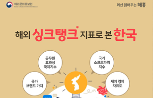  해외 싱크탱크 지표로 본 한국