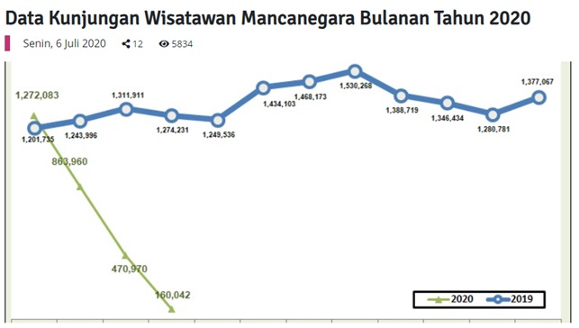 7월 주재국 문화예술 동향 보고 양식(주인도네시아한국문화원)